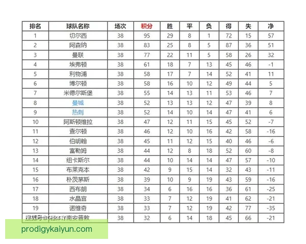 英超联赛赛制与积分规则详解